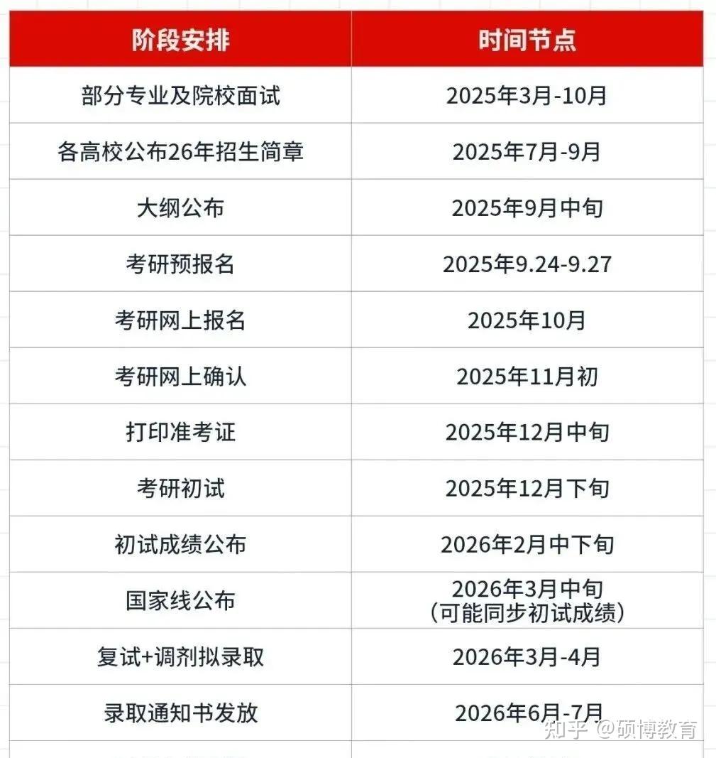 研究生报名条件