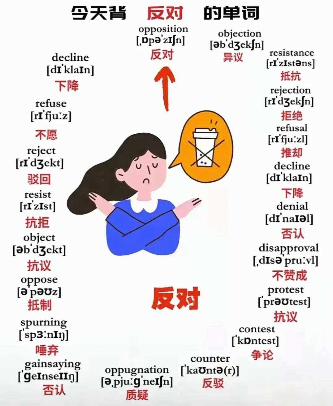 如何用英语表达没有