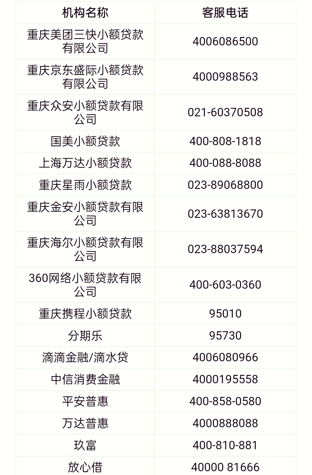 注册360借条怎么注销
